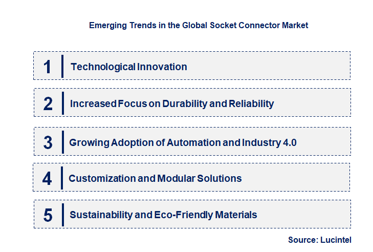 Emerging Trends in the Socket Connector Market